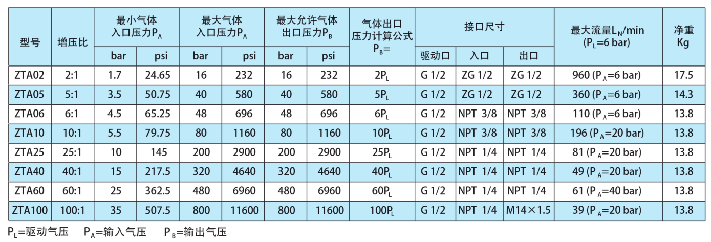 气密性试验设备